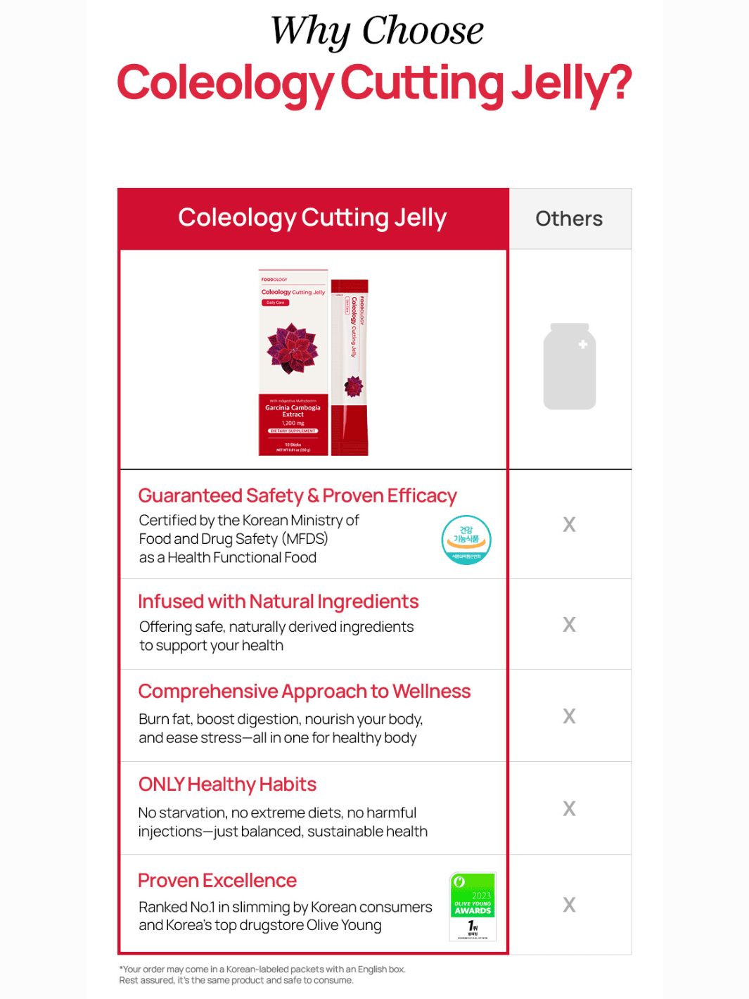 Foodology | Coleology Cutting Jelly (10 Sticks) | Rose Korean Beauty