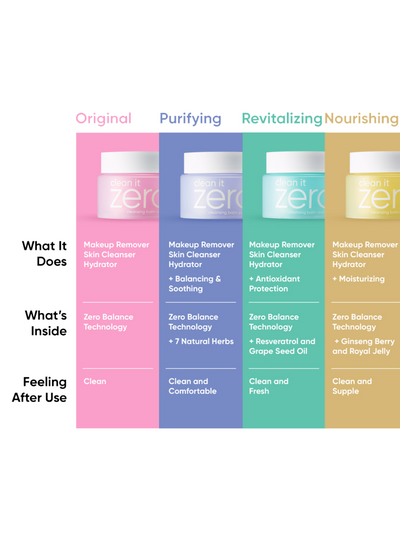 Clean It Zero Cleansing Balm Purifying